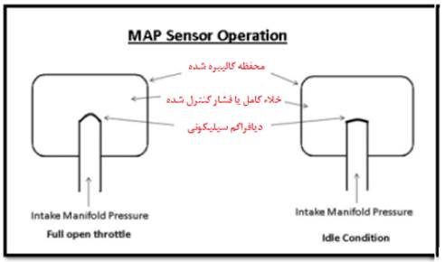 سنسور فشار هوای منیفولد (سنسور MAP) چیست و چگونه کار می‌کند؟