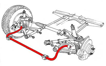 نقش میل موج‌گیر(Anti-Roll Bar) در کاهش ضربات وارده به خودرو چیست؟