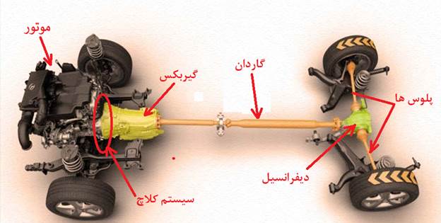 گیربکس دستی خودرو (Manual Gearbox) چگونه کار می‌کند؟