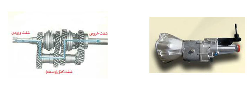 گیربکس دستی خودرو (Manual Gearbox) چگونه کار می‌کند؟