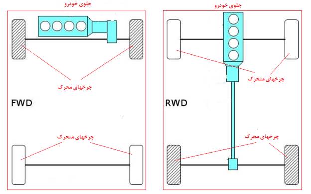 گیربکس دستی خودرو (Manual Gearbox) چگونه کار می‌کند؟