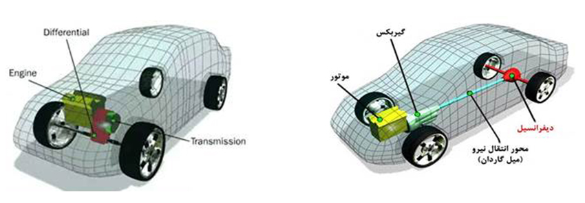 گیربکس دستی خودرو (Manual Gearbox) چگونه کار می‌کند؟