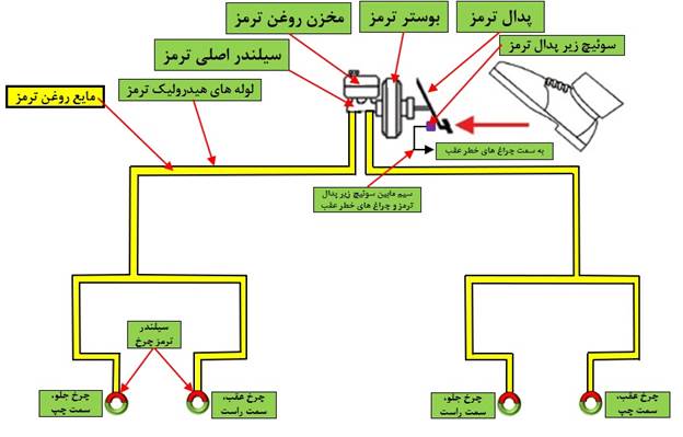 مدار ترمز معمولی (بدون سیستم ABS)