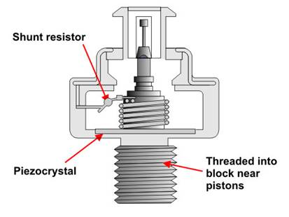 سنسور ناک (Knock Sensor) چیست و چگونه کار می‌کند؟